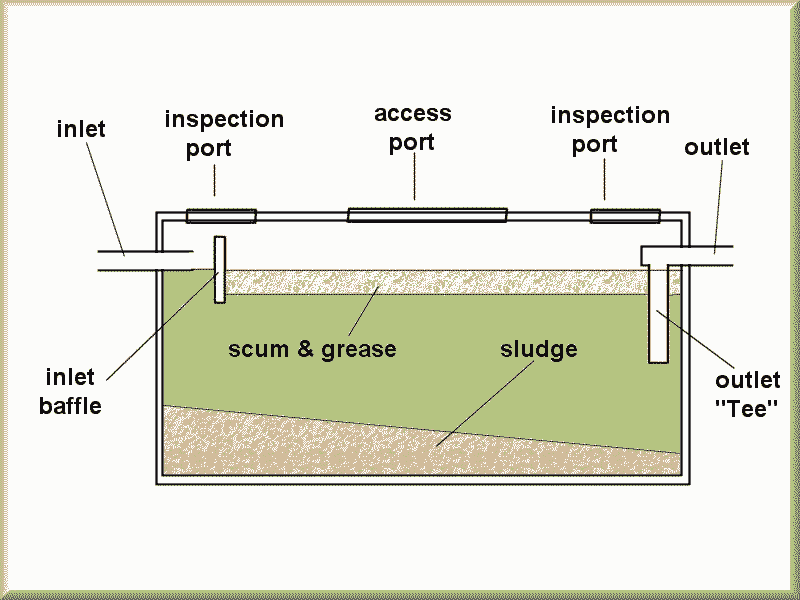 septic field installation